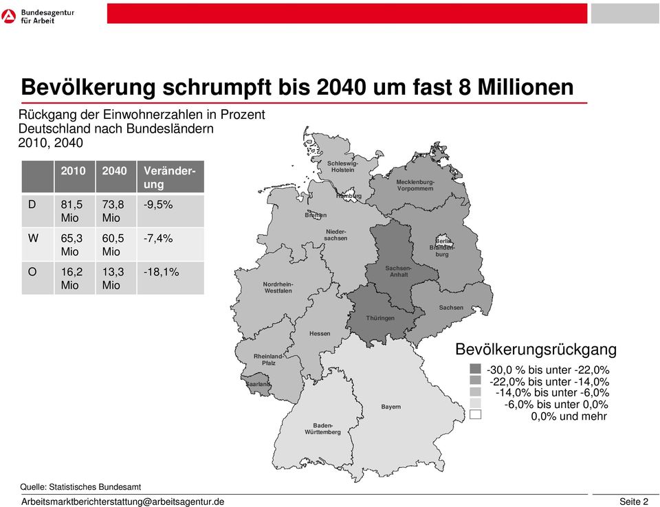 60,5-7,4% O 16,2 13,3-18,1% Nordrhein- Westfalen - Anhalt Rheinland- Pfalz Baden- Württemberg Bevölkerungsrückgang -30,0