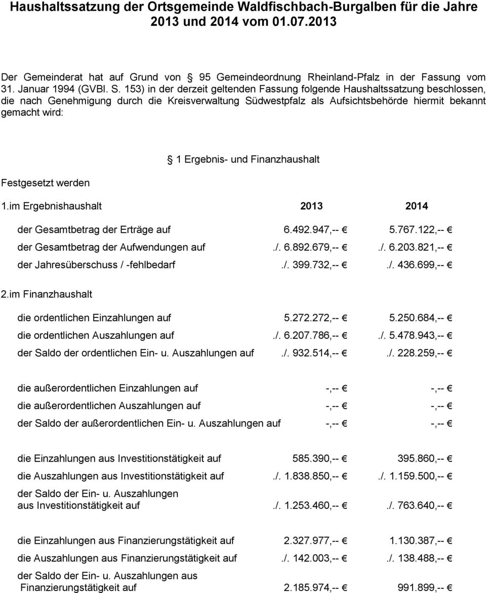 153) in der derzeit geltenden Fassung folgende Haushaltssatzung beschlossen, die nach Genehmigung durch die Kreisverwaltung Südwestpfalz als Aufsichtsbehörde hiermit bekannt gemacht wird: 1 Ergebnis-