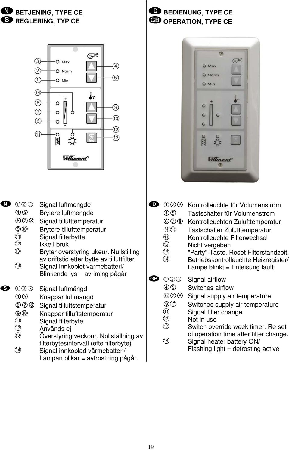 Nullstilling av driftstid etter bytte av tilluftfilter Signal innkoblet varmebatteri/ Blinkende lys = avriming pågår Signal luftmängd Knappar luftmängd Signal tilluftstemperatur Knappar