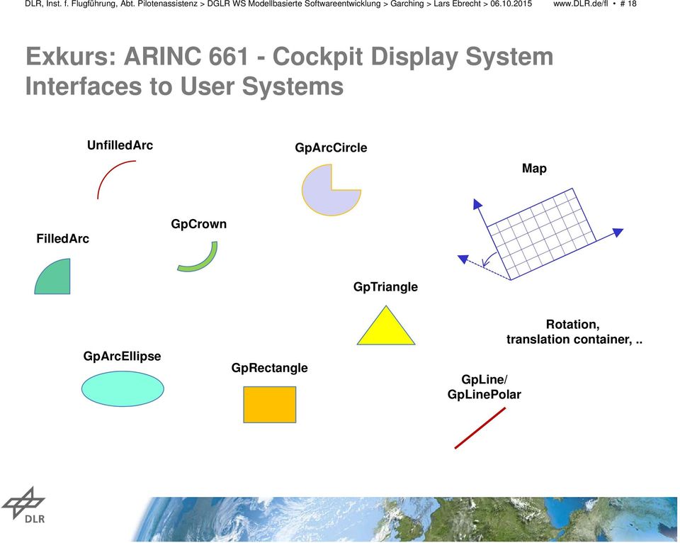 Interfaces to User Systems UnfilledArc GpArcCircle Map