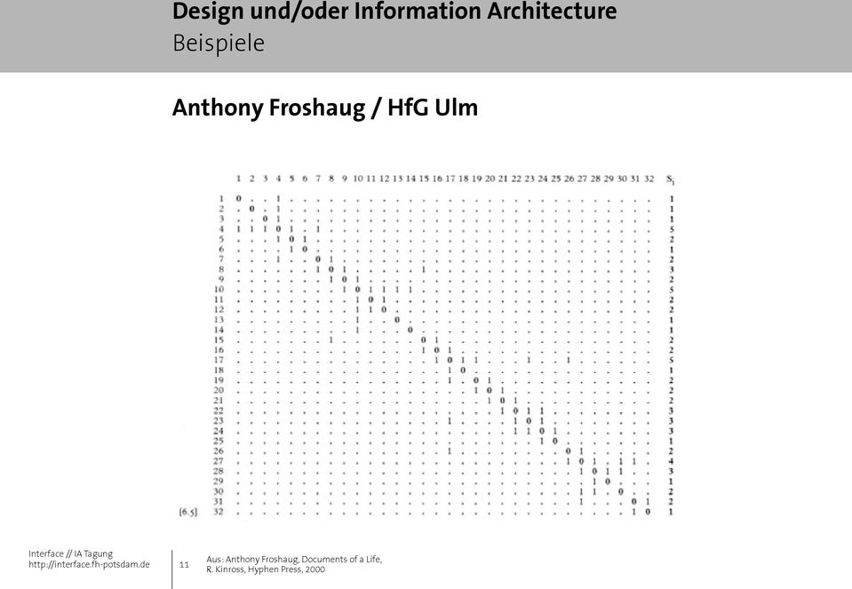 Froshaug / HfG Ulm 11 Aus: Anthony