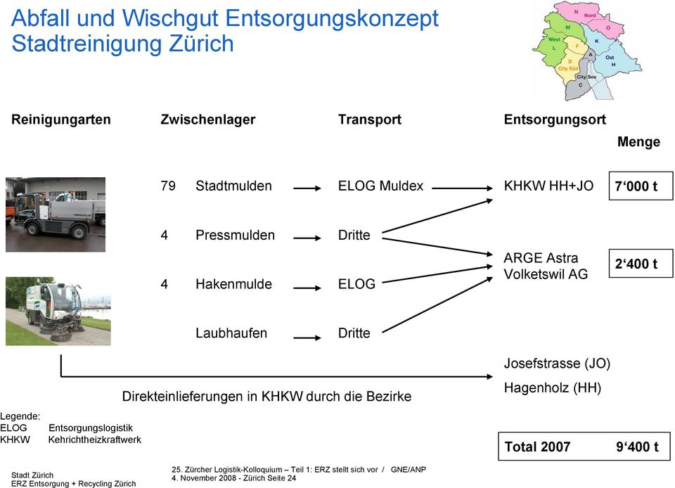 Astra Volketswil AG 2 400 t Laubhaufen Dritte Legende: ELOG Entsorgungslogistik KHKW Kehrichtheizkraftwerk