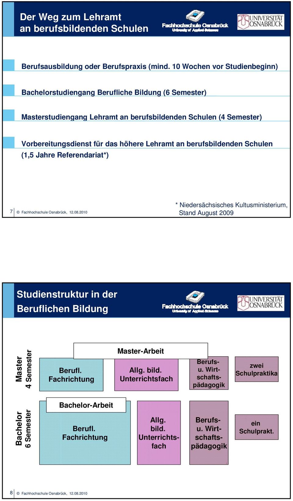 höhere Lehramt an berufsbildenden Schulen (1,5 Jahre Referendariat*) 7 Fachhochschule Osnabrück, 12.08.