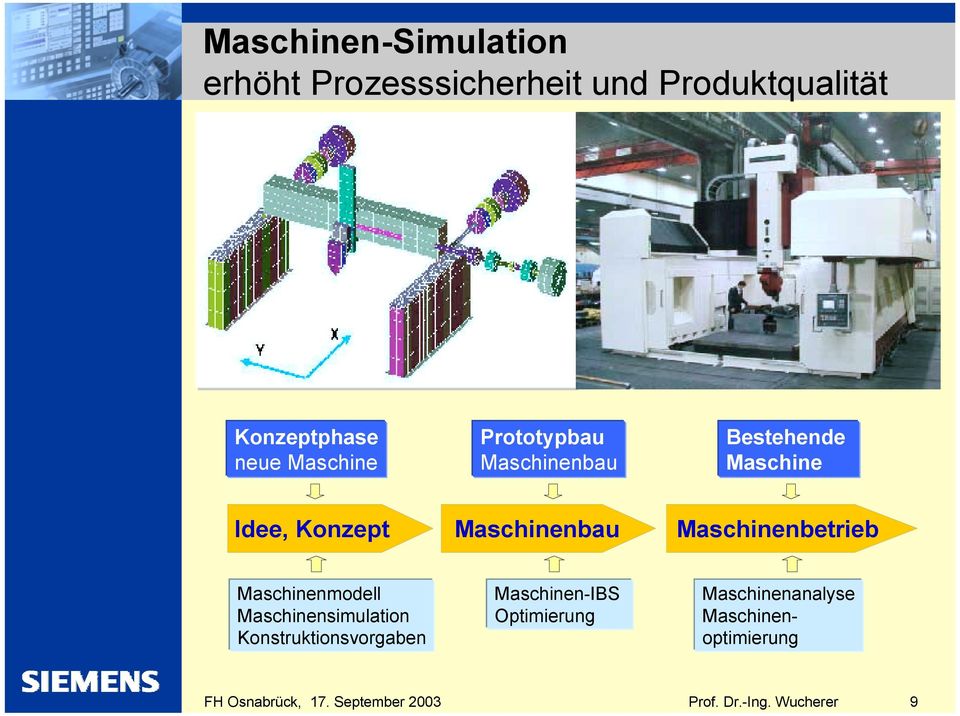 Maschinenbau Maschinenbetrieb Maschinenmodell Maschinensimulation