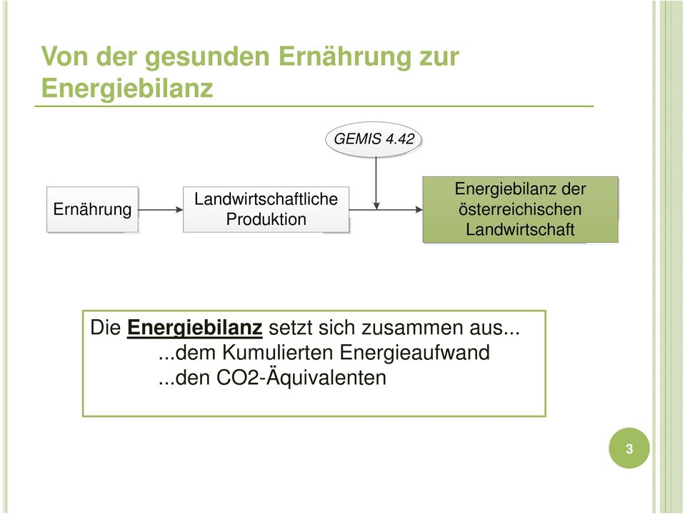 österreichischen Landwirtschaft Die Energiebilanz setzt sich