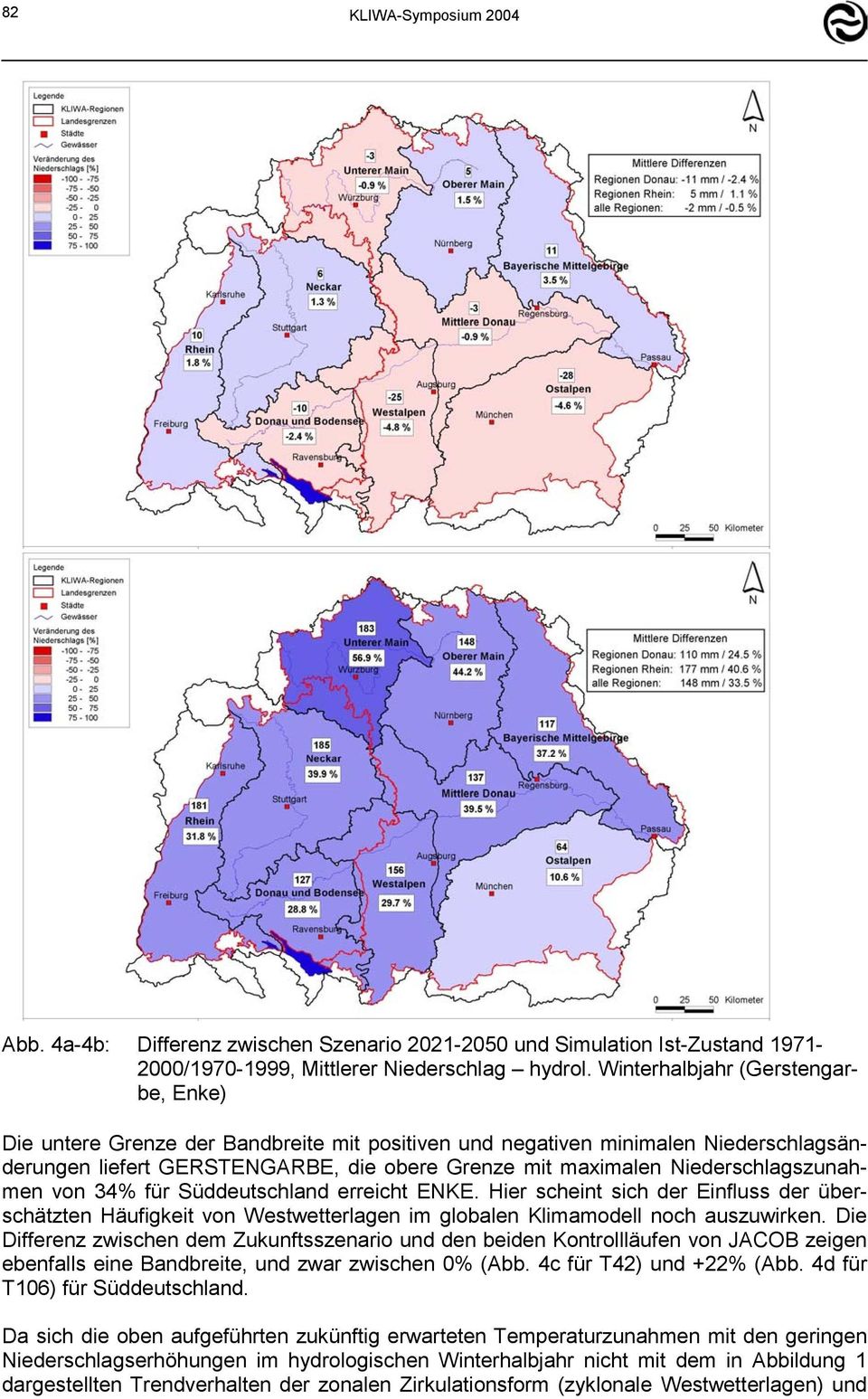 Niederschlagszunahmen von 34% für Süddeutschland erreicht ENKE. Hier scheint sich der Einfluss der überschätzten Häufigkeit von Westwetterlagen im globalen Klimamodell noch auszuwirken.