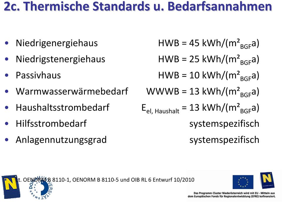 a) Passivhaus HWB = 10 kwh/(m² BGF a) Warmwasserwärmebedarf WWWB = 13 kwh/(m² BGF a)