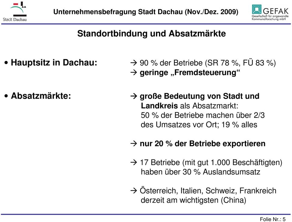 Absatzmärkte: große Bedeutung von Stadt und Landkreis als Absatzmarkt: 50 % der Betriebe machen über 2/3 des Umsatzes vor