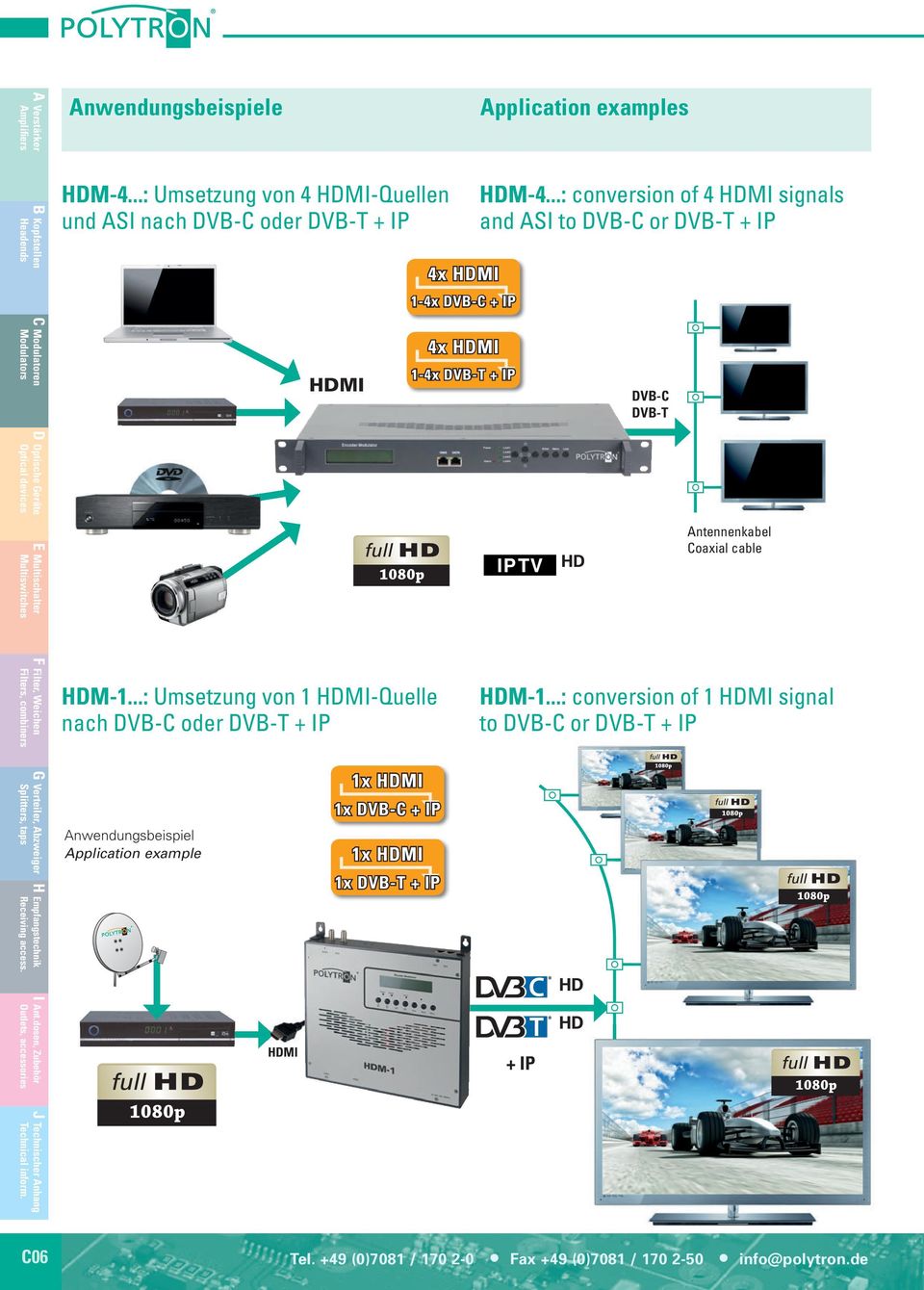 ..: Umsetzung von 1 HDMI-Quelle nach DVB-C oder DVB-T + IP HDM-1.