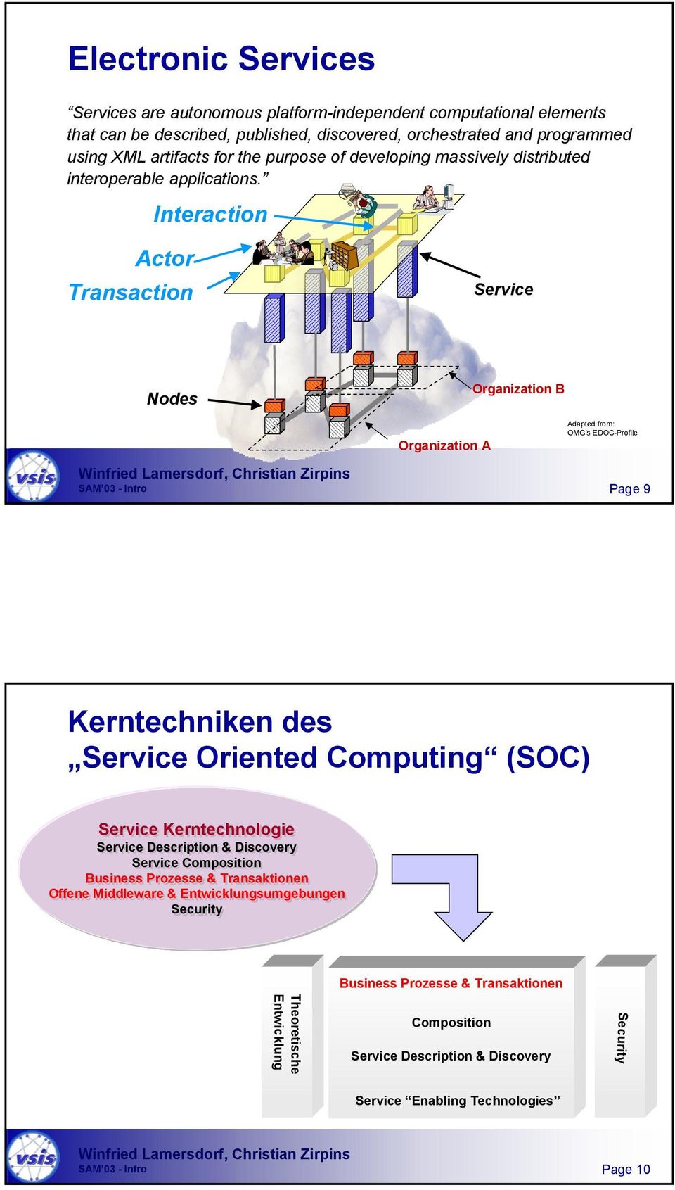 Interaction Actor Transaction Service Nodes Organization B Organization A Adapted from: OMG s EDOC-Profile Page 9 Kerntechniken des Service Oriented Computing (SOC) Service