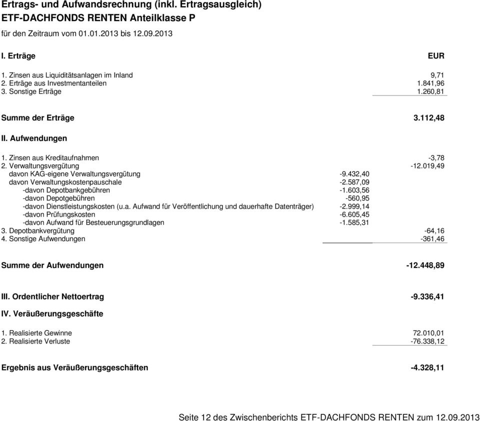 Verwaltungsvergütung -12.019,49 davon KAG-eigene Verwaltungsvergütung -9.432,40 davon Verwaltungskostenpauschale -2.587,09 -davon Depotbankgebühren -1.