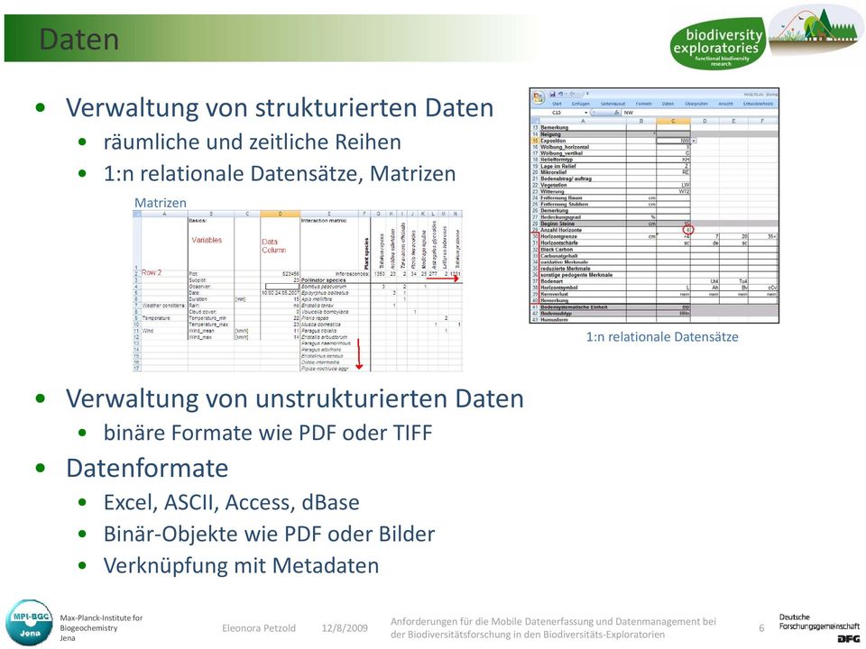 unstrukturierten Daten binäre Formate wie PDF oder TIFF Datenformate Excel, ASCII,