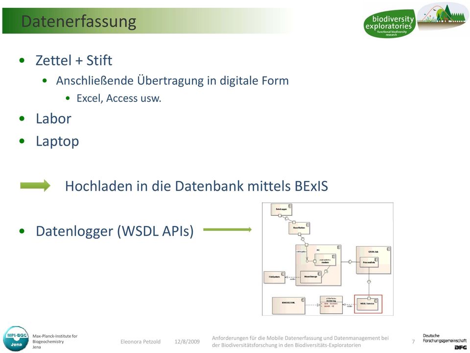 Excel, Access usw.