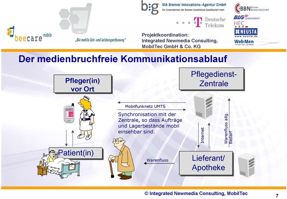 Zentrale, so dass Aufträge und Lagerbestände mobil einsehbar sind.