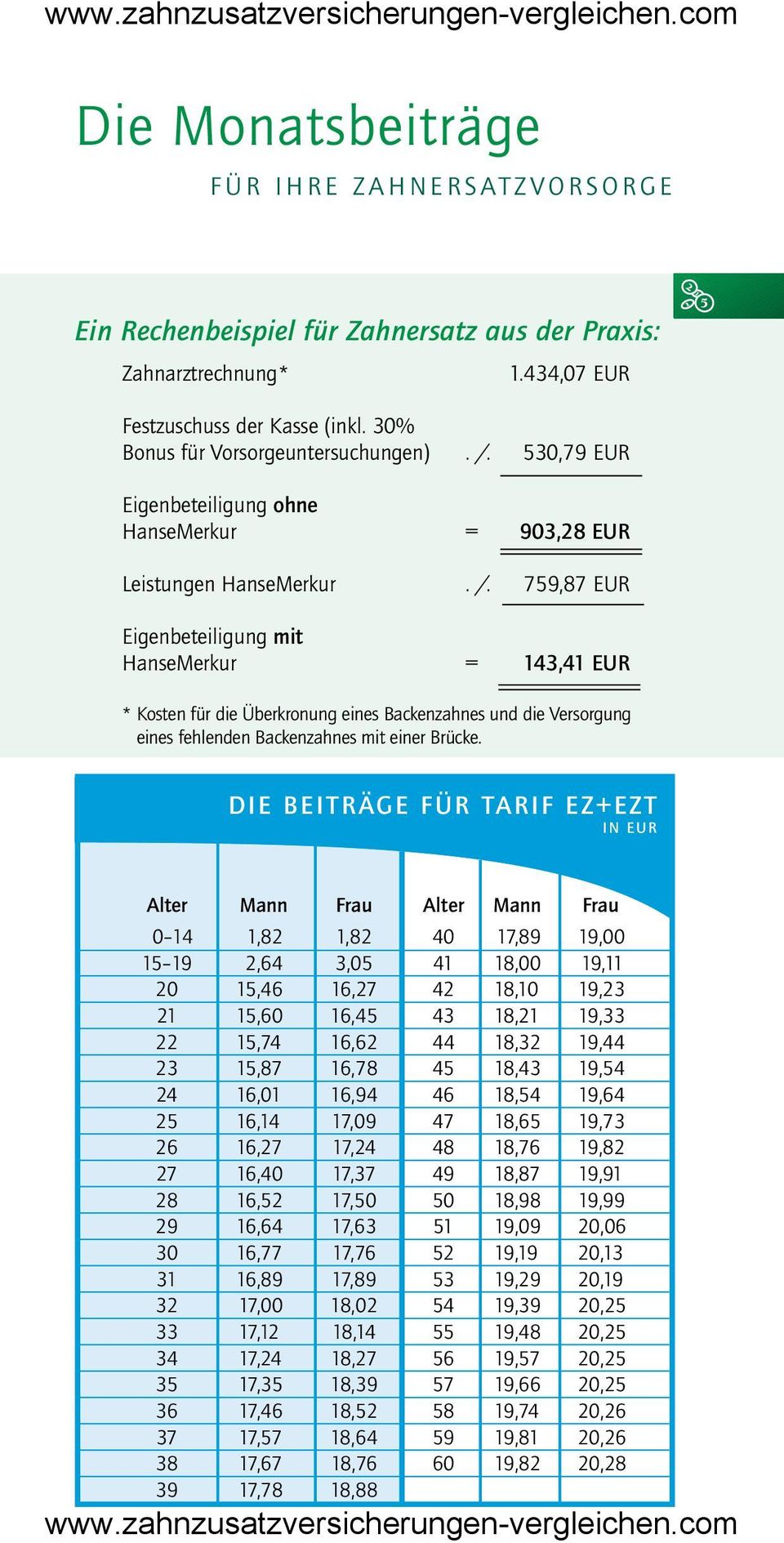 530,79 EUR Eigenbeteiligung ohne HanseMerkur = 903,28 EUR Leistungen HanseMerkur. /.