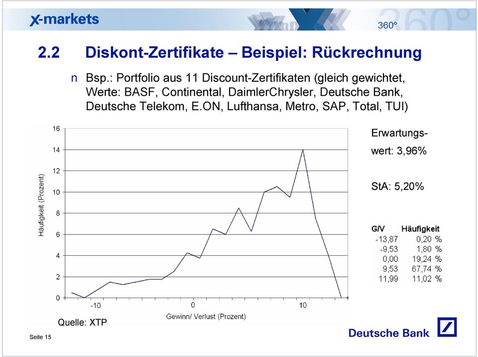 BASF, Continental, DaimlerChrysler, Deutsche Bank, Deutsche Telekom, E.
