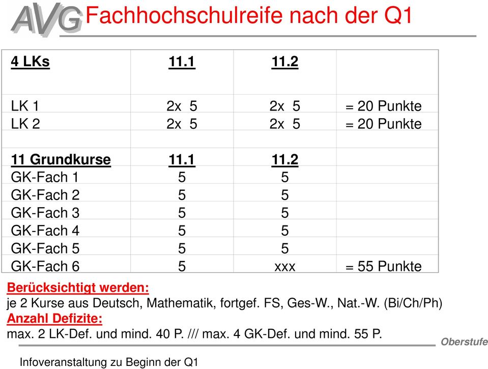 2 GK-Fach 1 5 5 GK-Fach 2 5 5 GK-Fach 3 5 5 GK-Fach 4 5 5 GK-Fach 5 5 5 GK-Fach 6 5 xxx = 55 Punkte