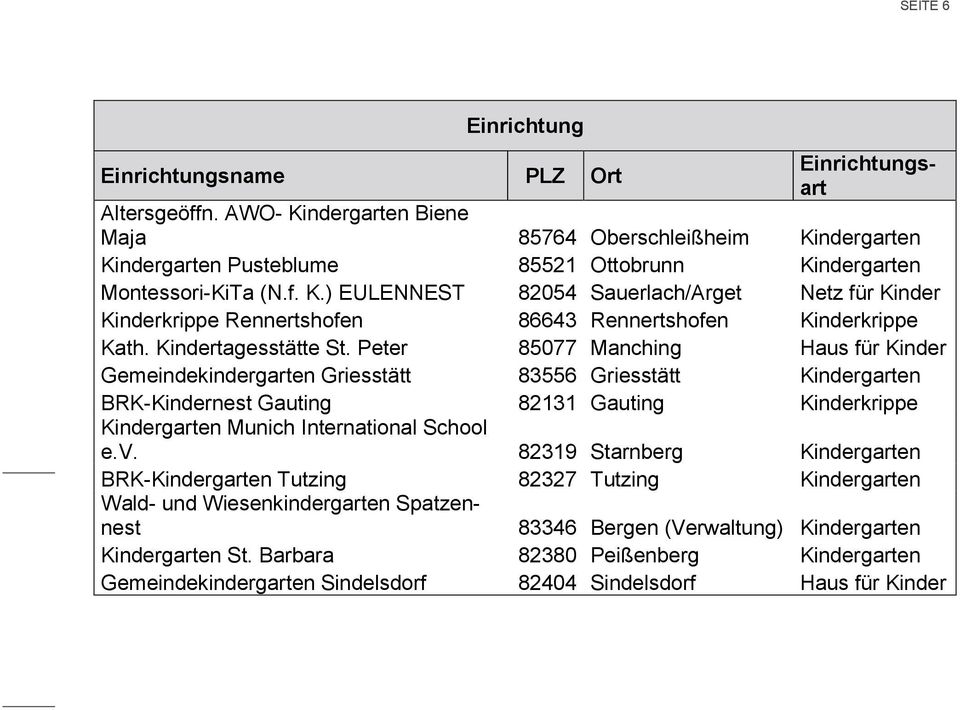 Kindertagesstätte St.