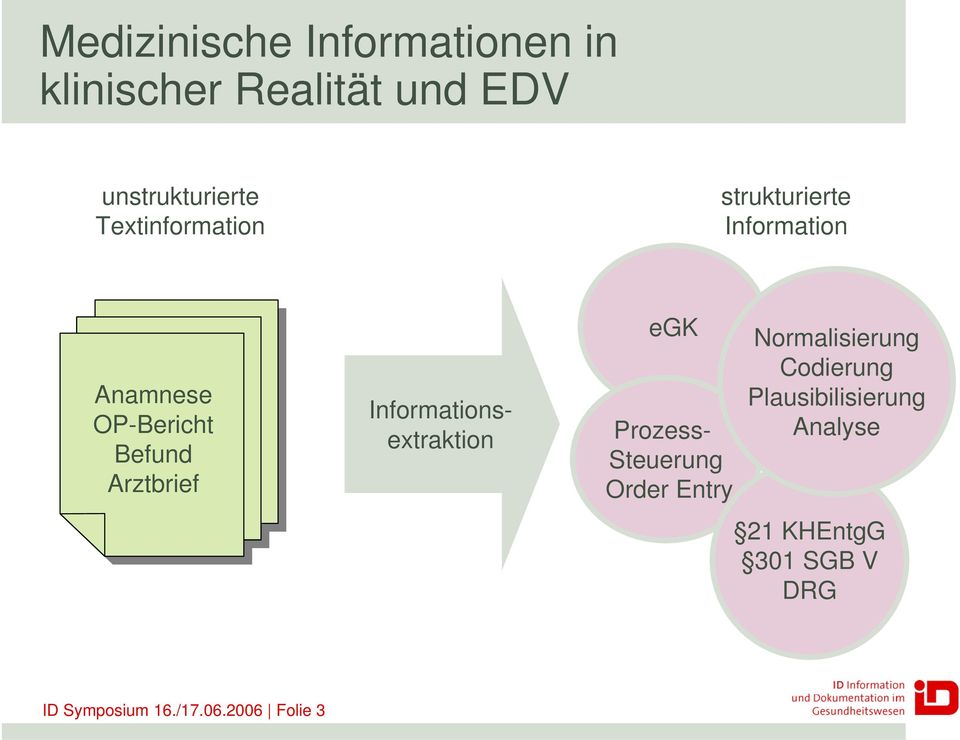Arztbrief Informationsextraktion egk Prozess- Steuerung Order Entry Normalisierung