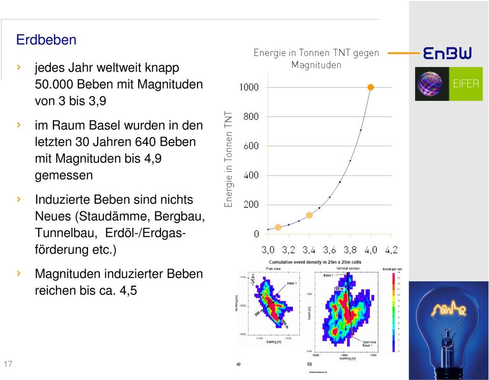 Jahren 640 Beben mit Magnituden bis 4,9 gemessen Induzierte Beben sind nichts