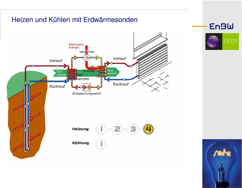 Kühlen