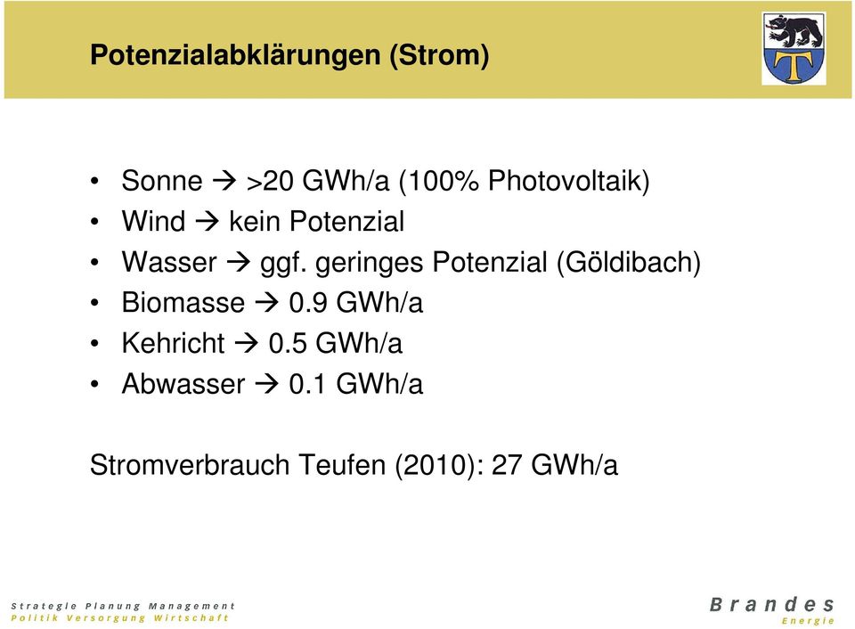 geringes Potenzial (Göldibach) Biomasse 0.