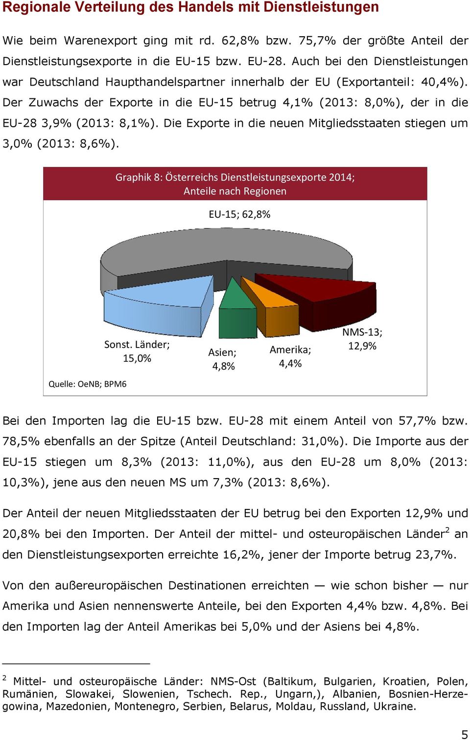 Der Zuwachs der Exporte in die EU-15 betrug 4,1% (2013: 8,0%), der in die EU-28 3,9% (2013: 8,1%). Die Exporte in die neuen Mitgliedsstaaten stiegen um 3,0% (2013: 8,6%).