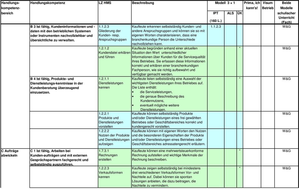 Anspruchsgruppen Kaufleute er selbstständig Kunden- und andere Anspruchsgruppen und können sie so mit eigenen Worten charakterisieren, dass eine branchenkundige Person die Unterschiede nachvollziehen