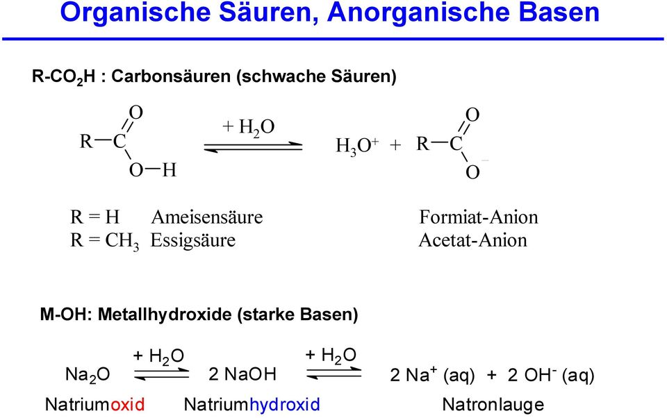 Essigsäure Acetat-AnionAnion M-OH: Metallhydroxide (starke Basen) + H 2O + H 2