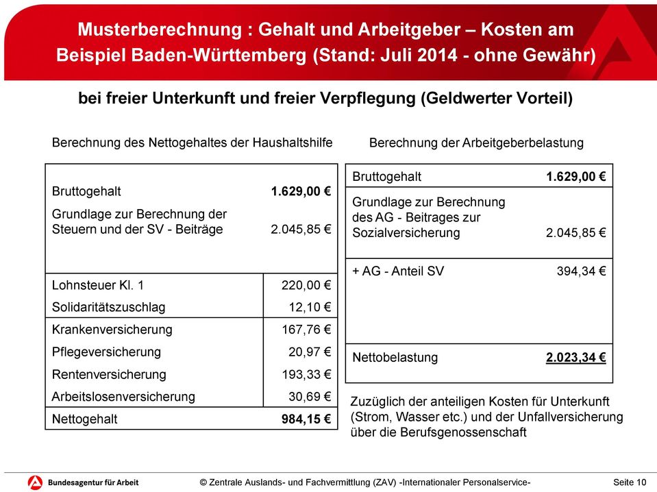 629,00 Grundlage zur Berechnung des AG - Beitrages zur Sozialversicherung 2.045,85 Lohnsteuer Kl.