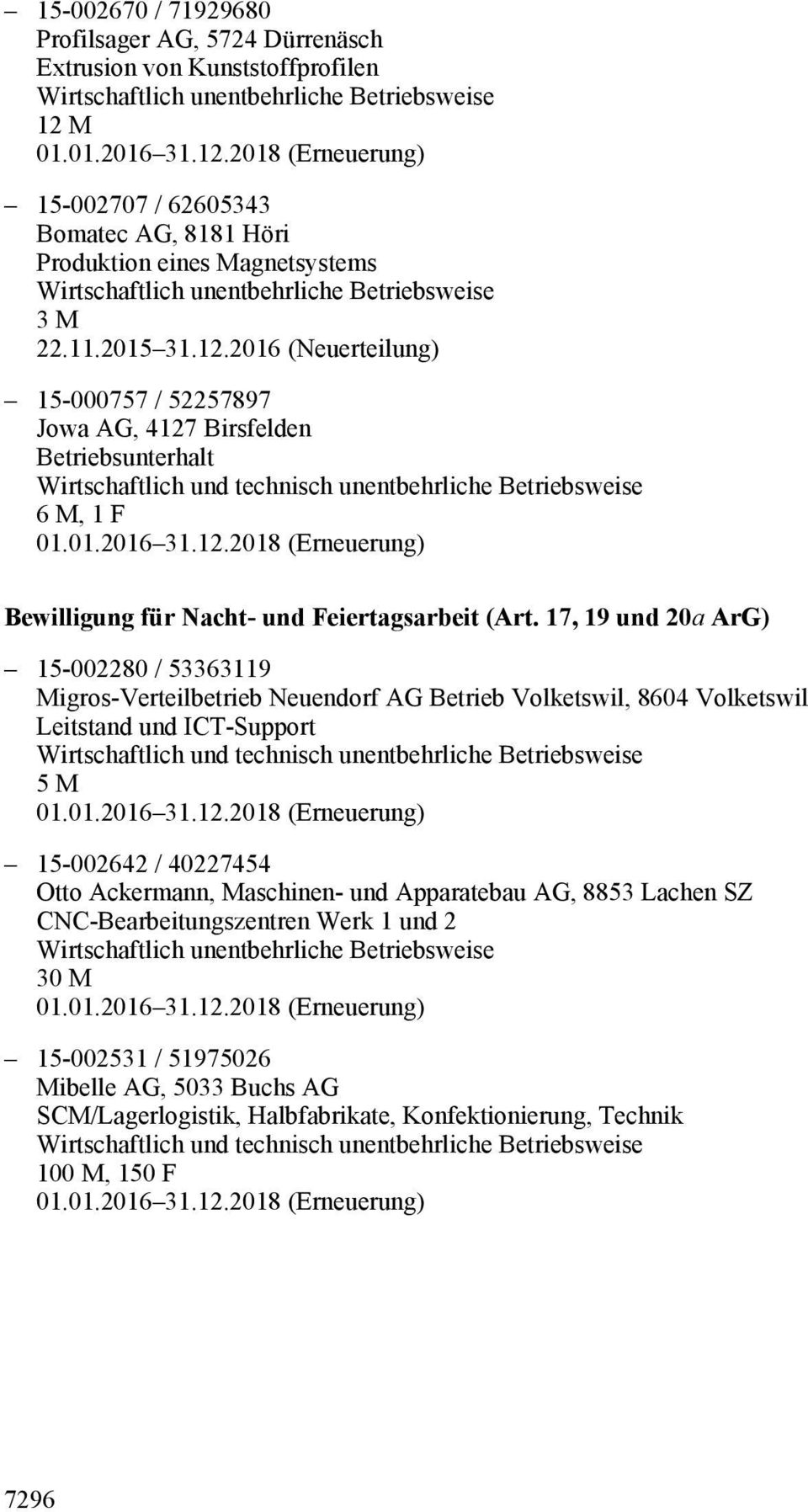 17, 19 und 20a ArG) 15-002280 / 53363119 Migros-Verteilbetrieb Neuendorf AG Betrieb Volketswil, 8604 Volketswil Leitstand und ICT-Support 5 M 15-002642 / 40227454 Otto Ackermann,