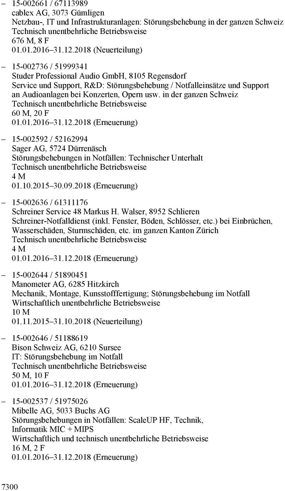 usw. in der ganzen Schweiz 60 M, 20 F 15-002592 / 52162994 Sager AG, 5724 Dürrenäsch Störungsbehebungen in Notfällen: Technischer Unterhalt 4 M 01.10.2015 30.09.