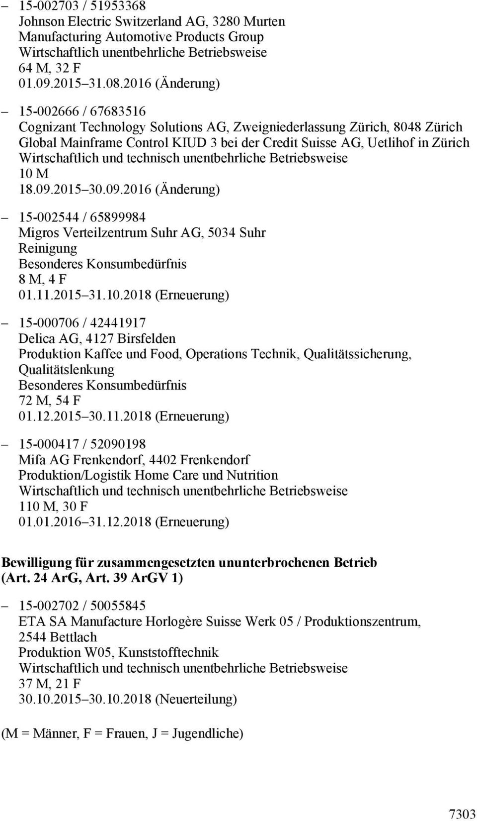 2015 30.09.2016 (Änderung) 15-002544 / 65899984 Migros Verteilzentrum Suhr AG, 5034 Suhr Reinigung 8 M, 4 F 01.11.2015 31.10.