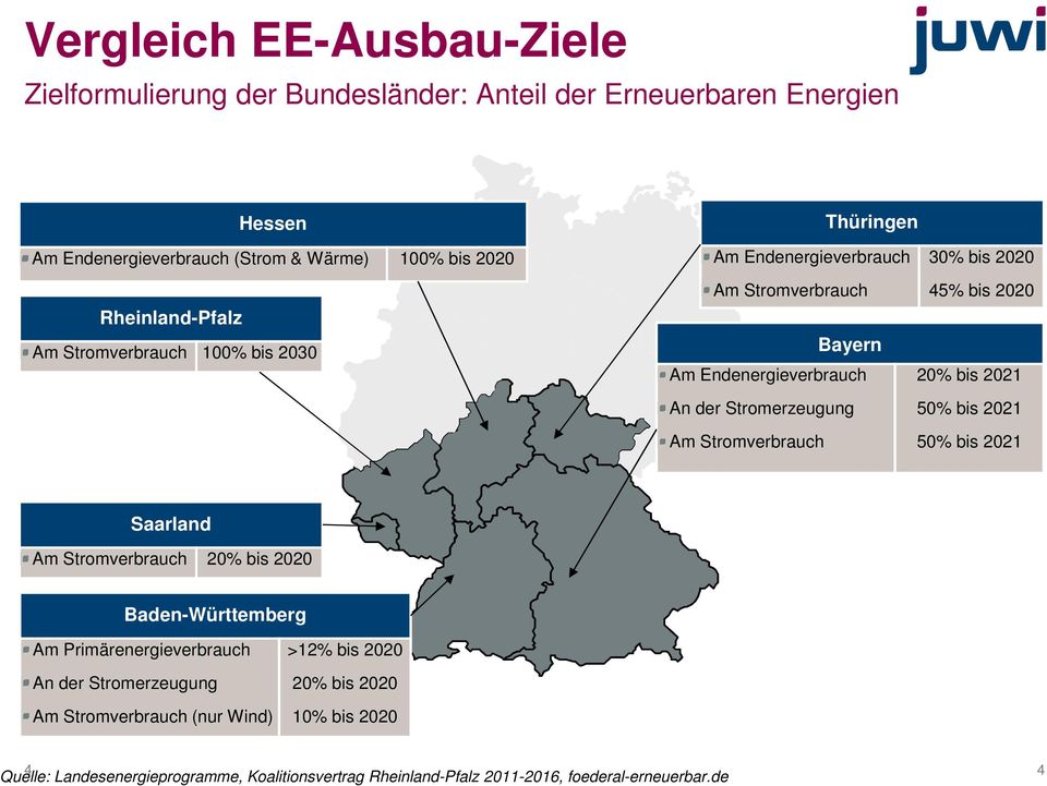 2020 45% bis 2020 20% bis 2021 50% bis 2021 50% bis 2021 Saarland Am Stromverbrauch 20% bis 2020 Baden-Württemberg Am Primärenergieverbrauch An der Stromerzeugung Am