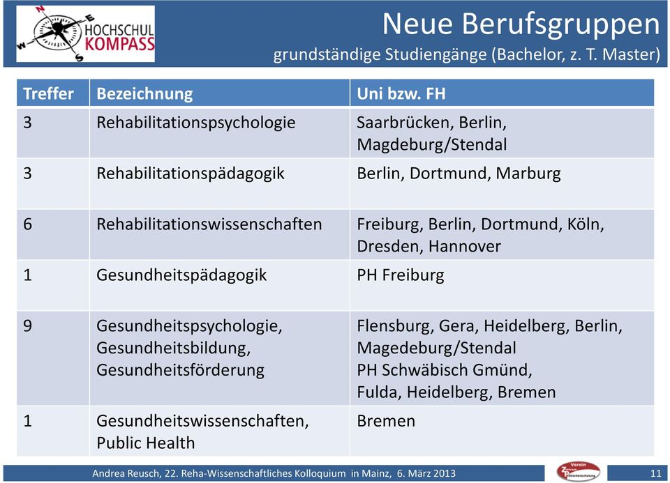 Freiburg, Berlin, Dortmund, Köln, Dresden, Hannover 1 Gesundheitspädagogik PH Freiburg 9 Gesundheitspsychologie, Gesundheitsbildung, Gesundheitsförderung 1