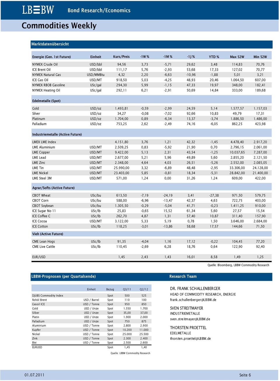 NYMEX Natural Gas USD/MMBtu 4,32 2,2-6,63-1,96-1,88 5,1 3,21 ICE Gas Oil USD/MT 918,5 5,3-4,25 48,93 2,46 1.