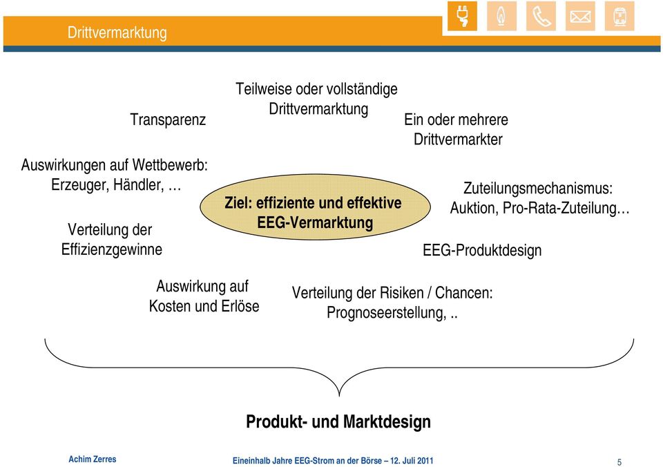 Zuteilungsmechanismus: Auktion, Pro-Rata-Zuteilung EEG-Produktdesign Auswirkung auf Kosten und Erlöse Verteilung der