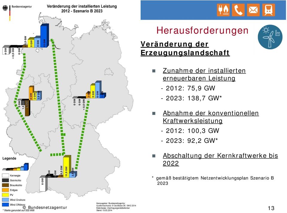 der konventionellen Kraftwerksleistung - 2012: 100,3 GW - 2023: 92,2 GW*