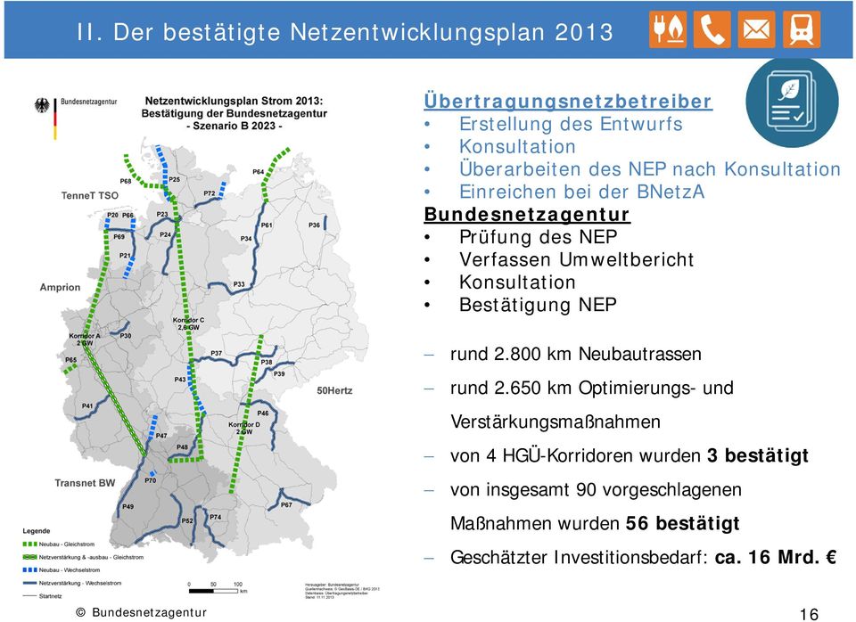 Bestätigung NEP rund 2.800 km Neubautrassen rund 2.