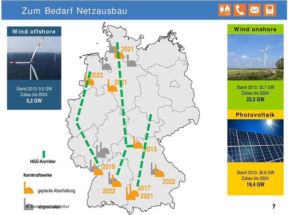 GW Photovoltaik HGÜ-Korridor Kernkraftwerke geplante Abschaltung 2019 2022