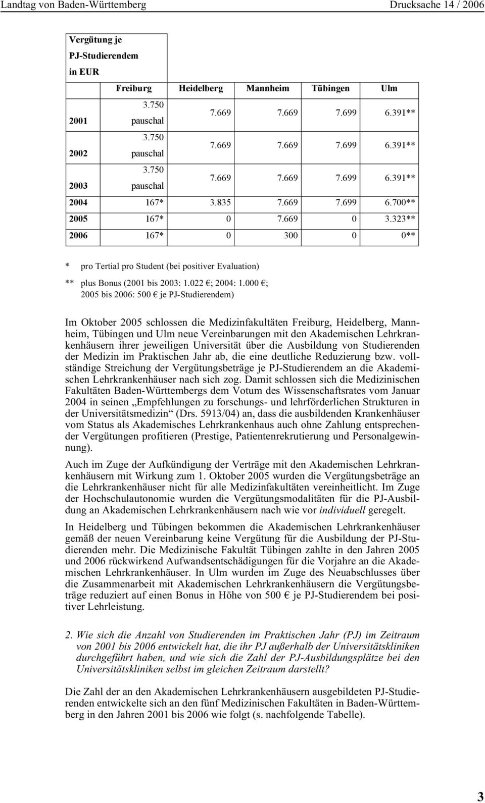 000 ; 2005 bis 2006: 500 je PJ-Studierendem) Im Oktober 2005 schlossen die Medizinfakultäten Freiburg, Heidelberg, Mannheim, Tübingen und Ulm neue Vereinbarungen mit den Akademischen