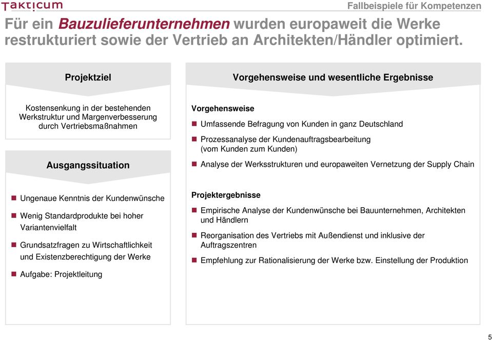ganz Deutschland Prozessanalyse der Kundenauftragsbearbeitung (vom Kunden zum Kunden) Ausgangssituation Analyse der Werksstrukturen und europaweiten Vernetzung der Supply Chain Ungenaue Kenntnis der