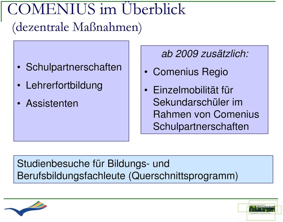 Einzelmobilität für Sekundarschüler im Rahmen von Comenius