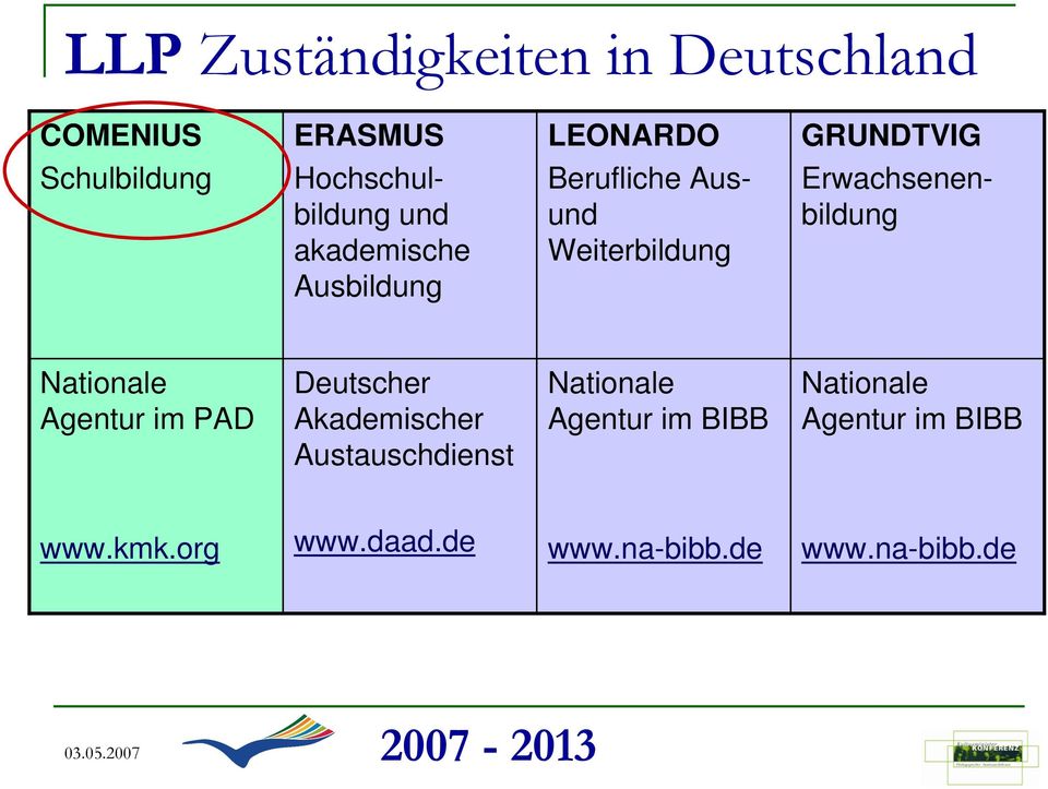 Erwachsenenbildung Nationale Agentur im PAD Deutscher Akademischer Austauschdienst