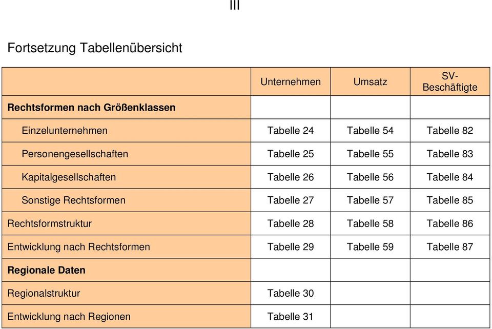 Tabelle 84 Sonstige Rechtsformen Tabelle 27 Tabelle 57 Tabelle 85 Rechtsformstruktur Tabelle 28 Tabelle 58 Tabelle 86