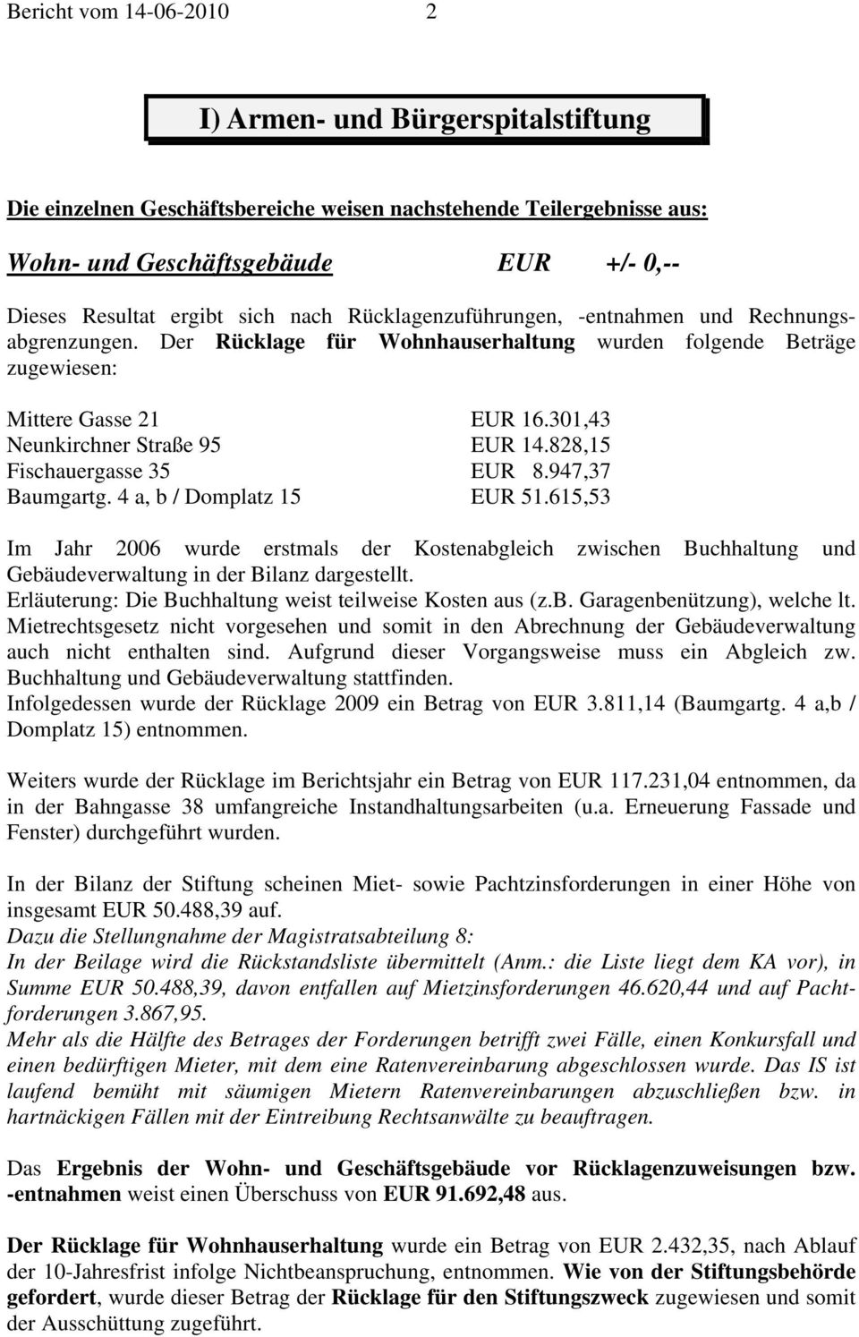 828,15 Fischauergasse 35 EUR 8.947,37 Baumgartg. 4 a, b / Domplatz 15 EUR 51.615,53 Im Jahr 2006 wurde erstmals der Kostenabgleich zwischen Buchhaltung und Gebäudeverwaltung in der Bilanz dargestellt.