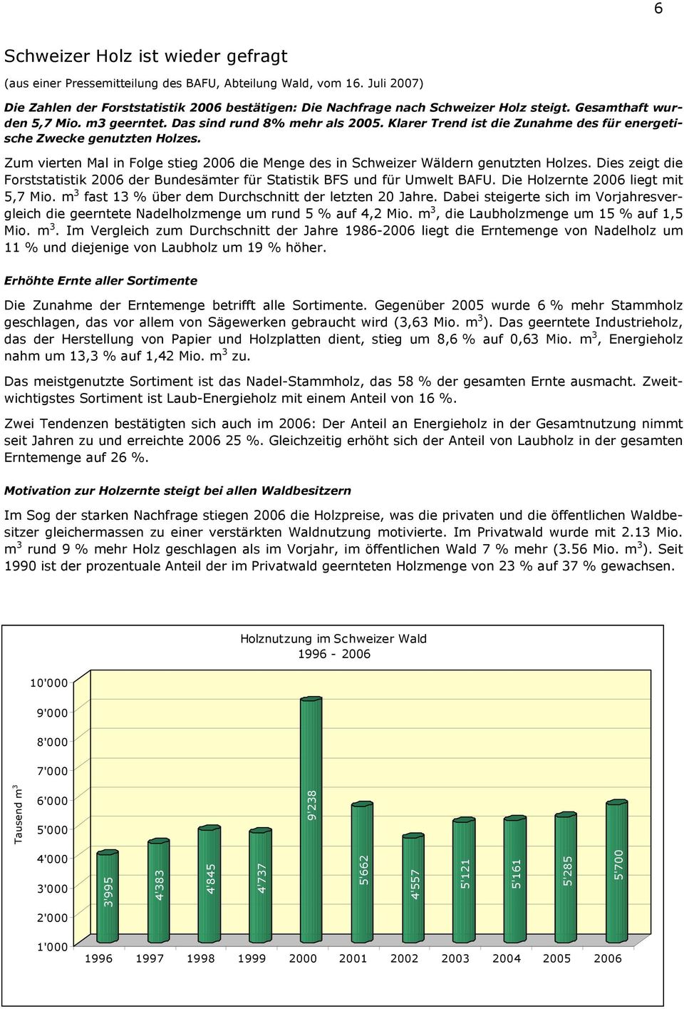 Zum vierten Mal in Folge stieg 2006 die Menge des in Schweizer Wäldern genutzten Holzes. Dies zeigt die Forststatistik 2006 der Bundesämter für Statistik BFS und für Umwelt BAFU.