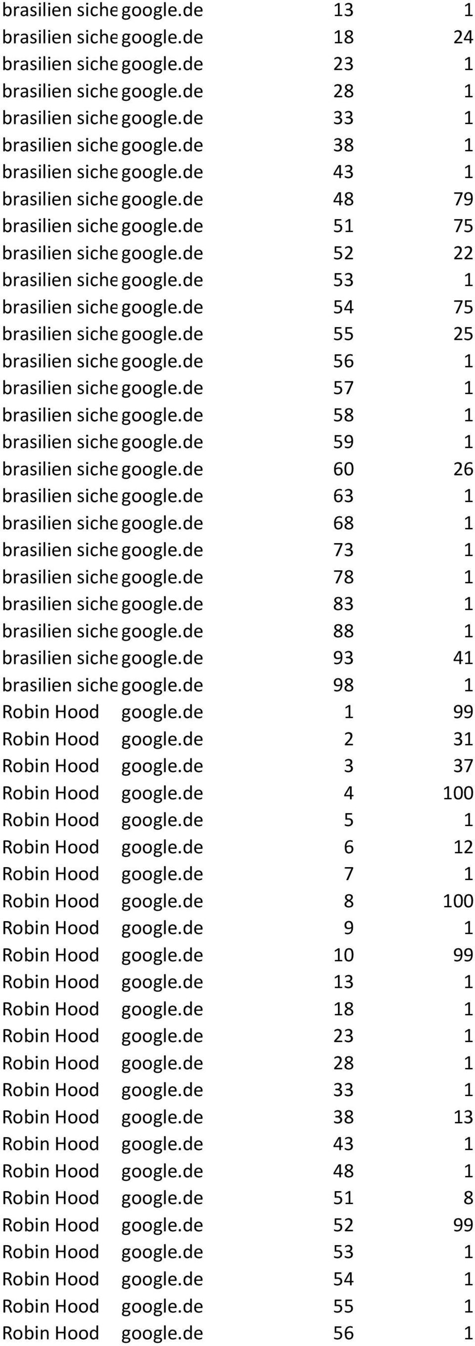 de 52 22 brasilien sicherheit google.de 53 1 brasilien sicherheit google.de 54 75 brasilien sicherheit google.de 55 25 brasilien sicherheit google.de 56 1 brasilien sicherheit google.