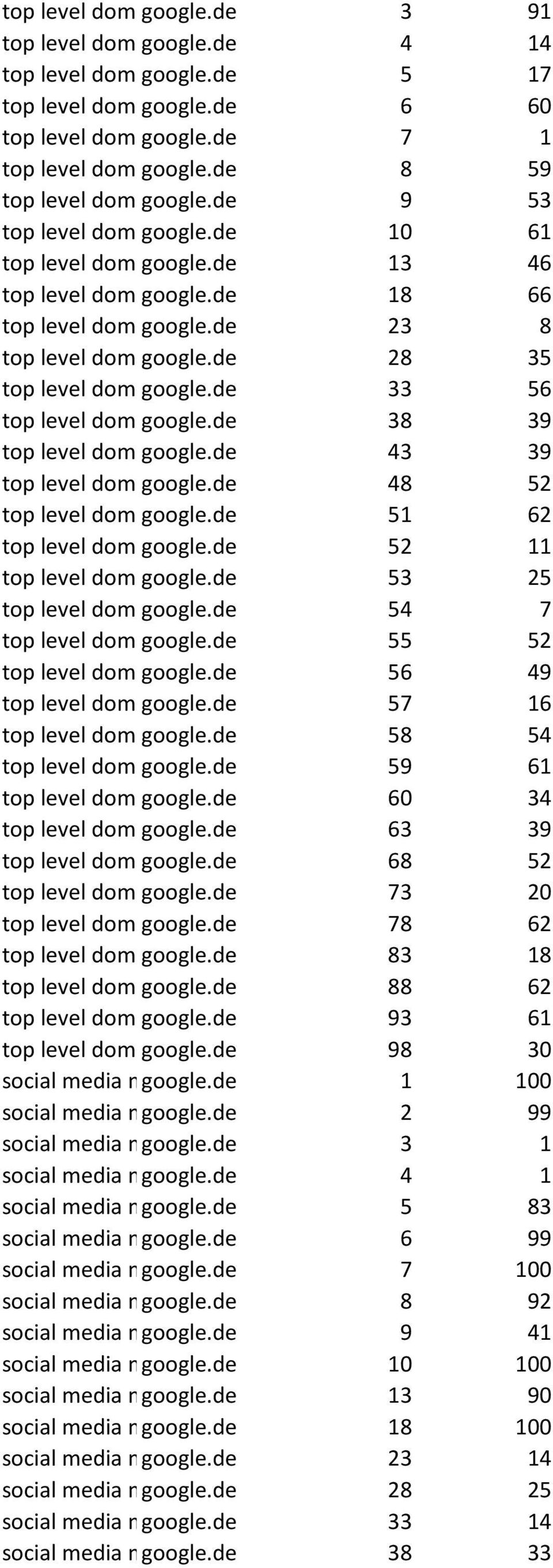 de 28 35 top level domain google.de 33 56 top level domain google.de 38 39 top level domain google.de 43 39 top level domain google.de 48 52 top level domain google.de 51 62 top level domain google.