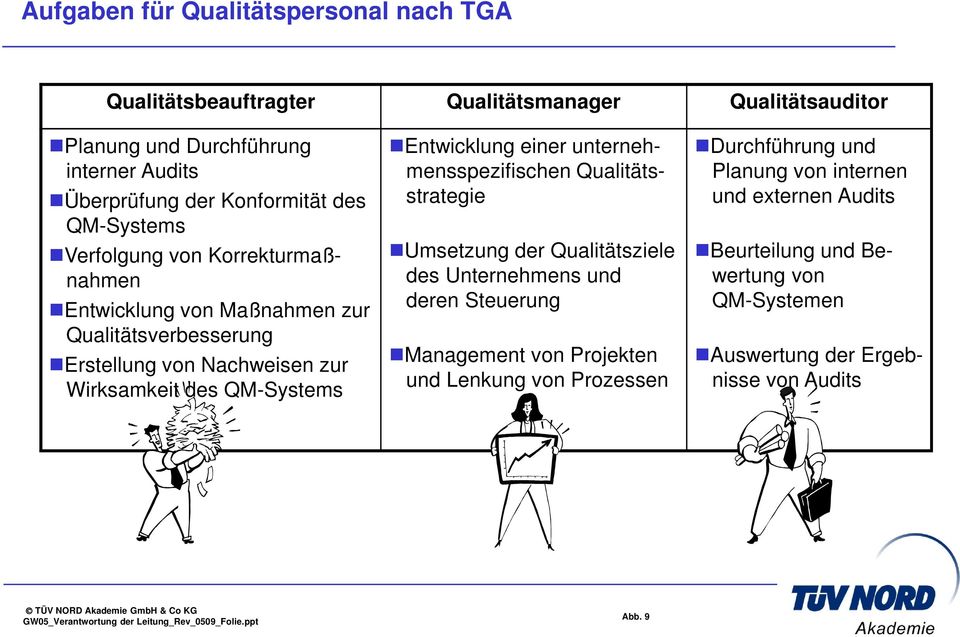 QM-Systems Entwicklung einer unternehmensspezifischen Qualitätsstrategie Umsetzung der Qualitätsziele des Unternehmens und deren Steuerung Management von